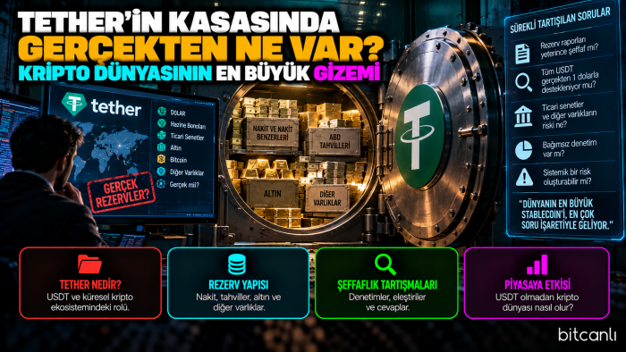 Tether'in Kasasında Gerçekten Ne Var? Kripto Dünyasının En Büyük Gizemi